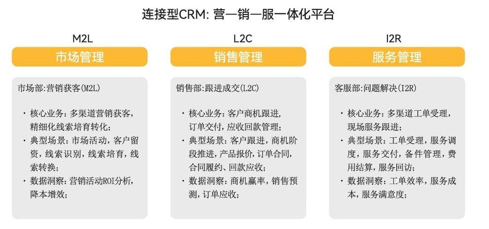 2024年中国企业crm软件国产替代研究报告重磅首发
